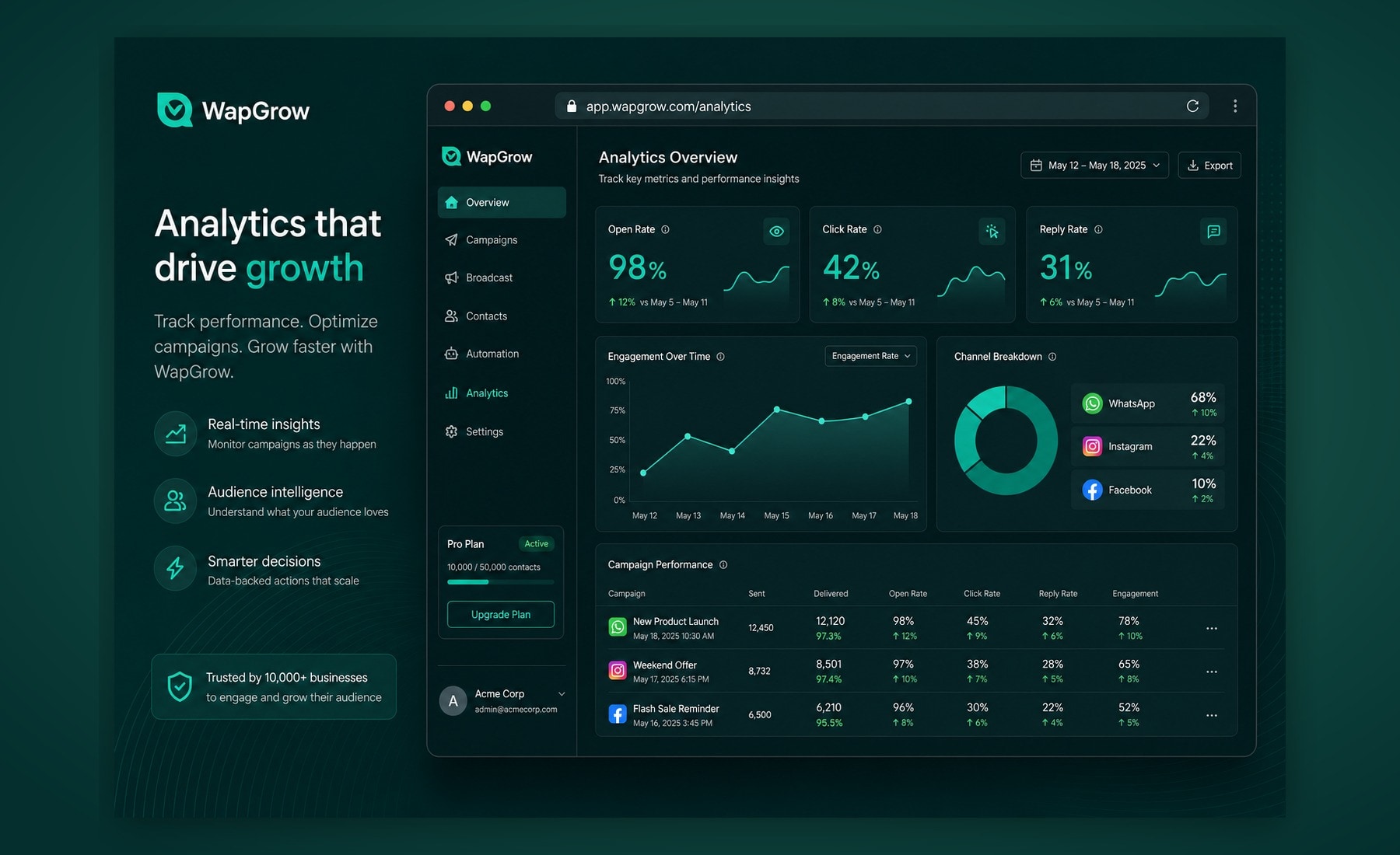Analytics overview